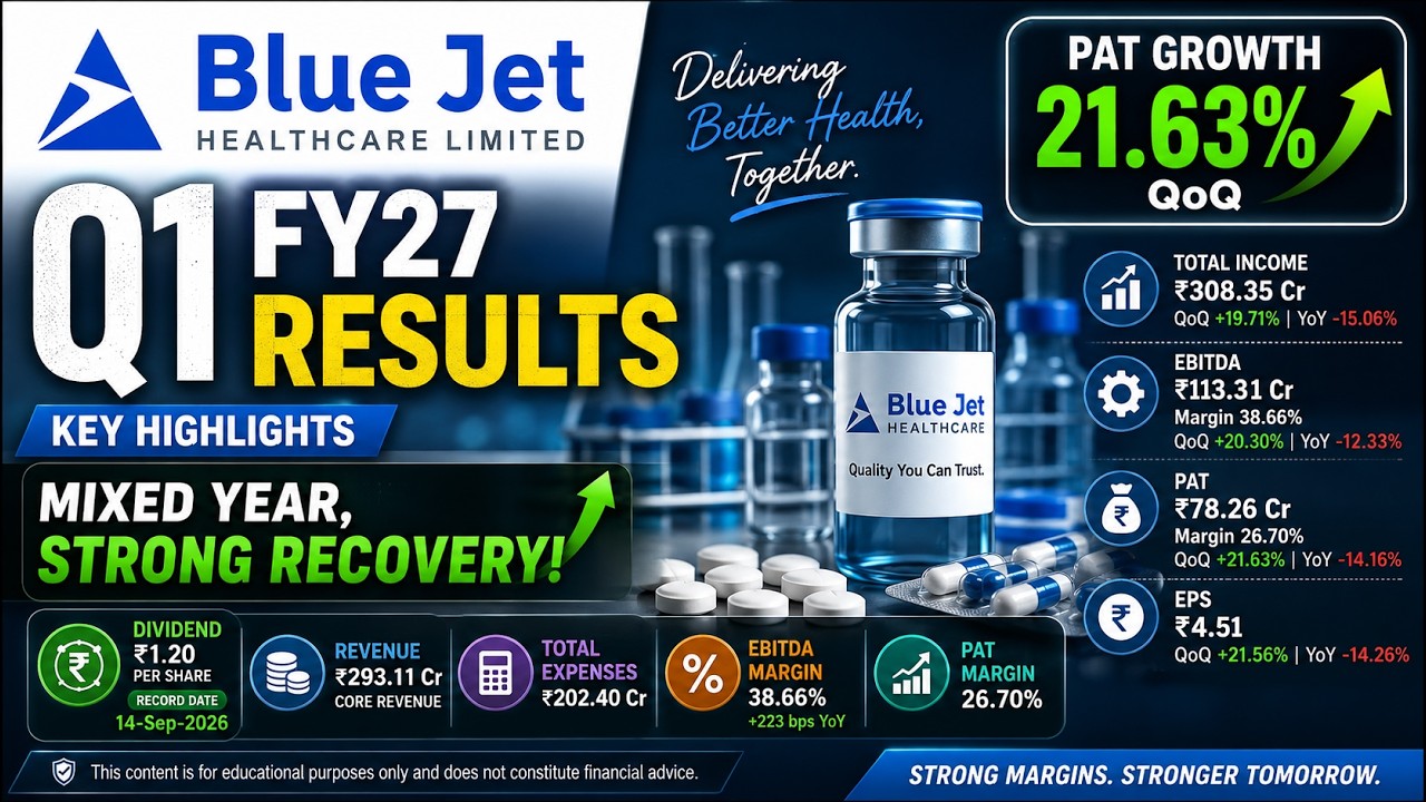 Результаты Blue Jet Healthcare за 1-й квартал 2027 финансового года 🔥 Чистая прибыль выросла на 2...