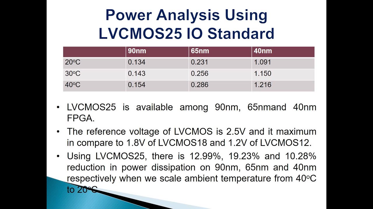 LVCMOS Based Thermal Aware Energy Efficient Vedic Multiplier