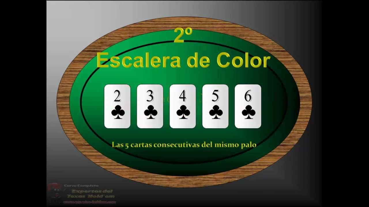 Como jugar al Poker Texas Holdem 1 - Conceptos básicos