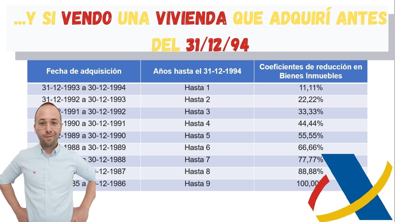 …Y SI VENDO UNA VIVIENDA QUE ADQUIRÍ ANTES DEL 31-12-94. ¡REDUCCIÓN FISCAL MUY IMPORTANTE!.