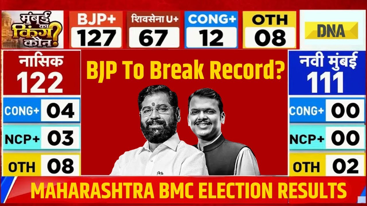 BMC Result: BJP Headed For Historic Win? | BMC Elections 2026 | BMC Results| BMC Result Live Updates