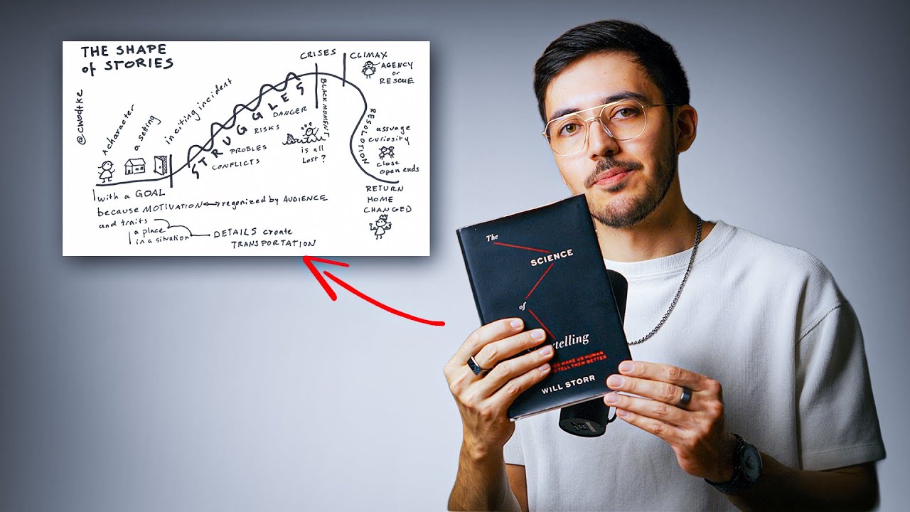 El único video de Storytelling que necesitas para aumentar tu retención en YouTube