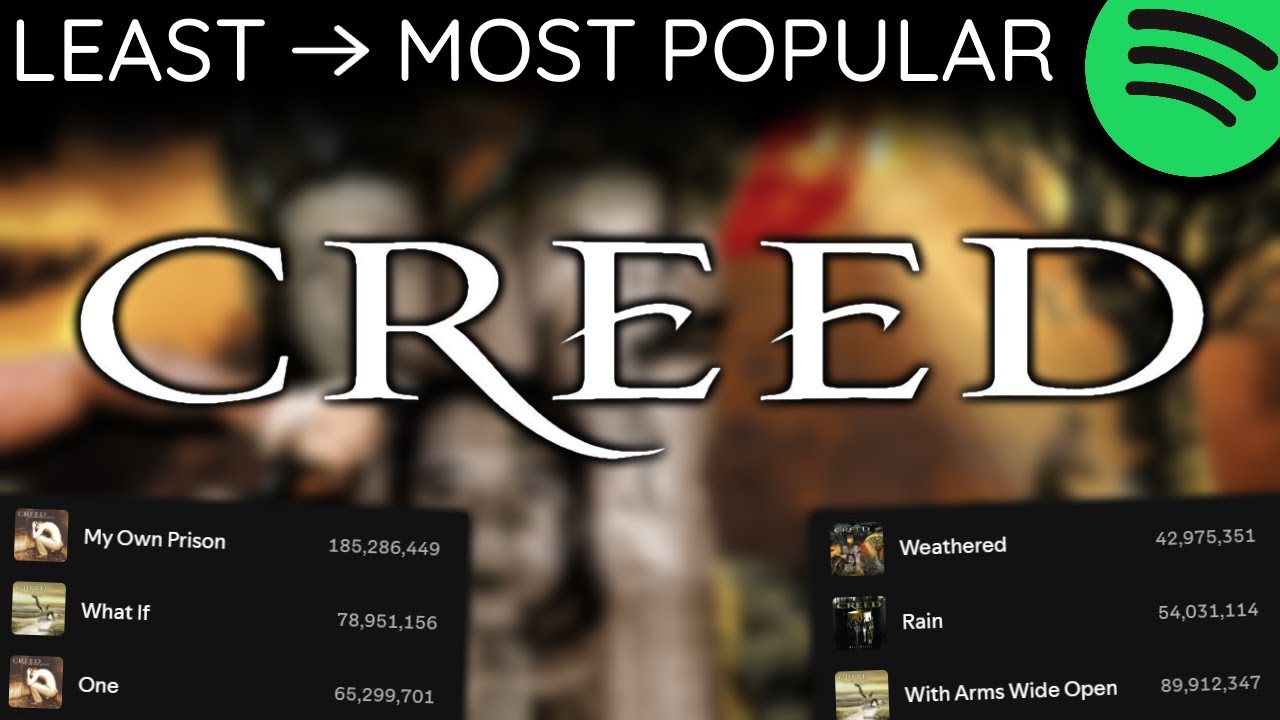 Every CREED Song LEAST TO MOST PLAYED [2025]