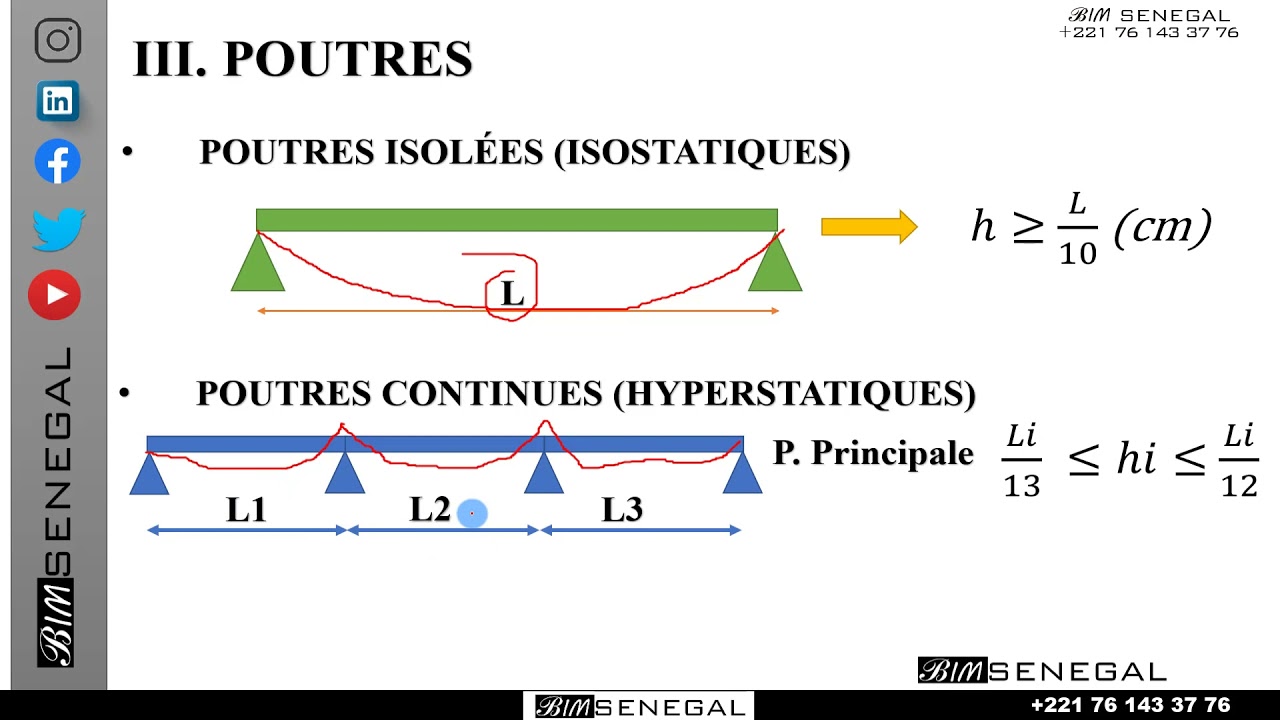 PRÉDIMENSIONNEMENT_POUTRES 
