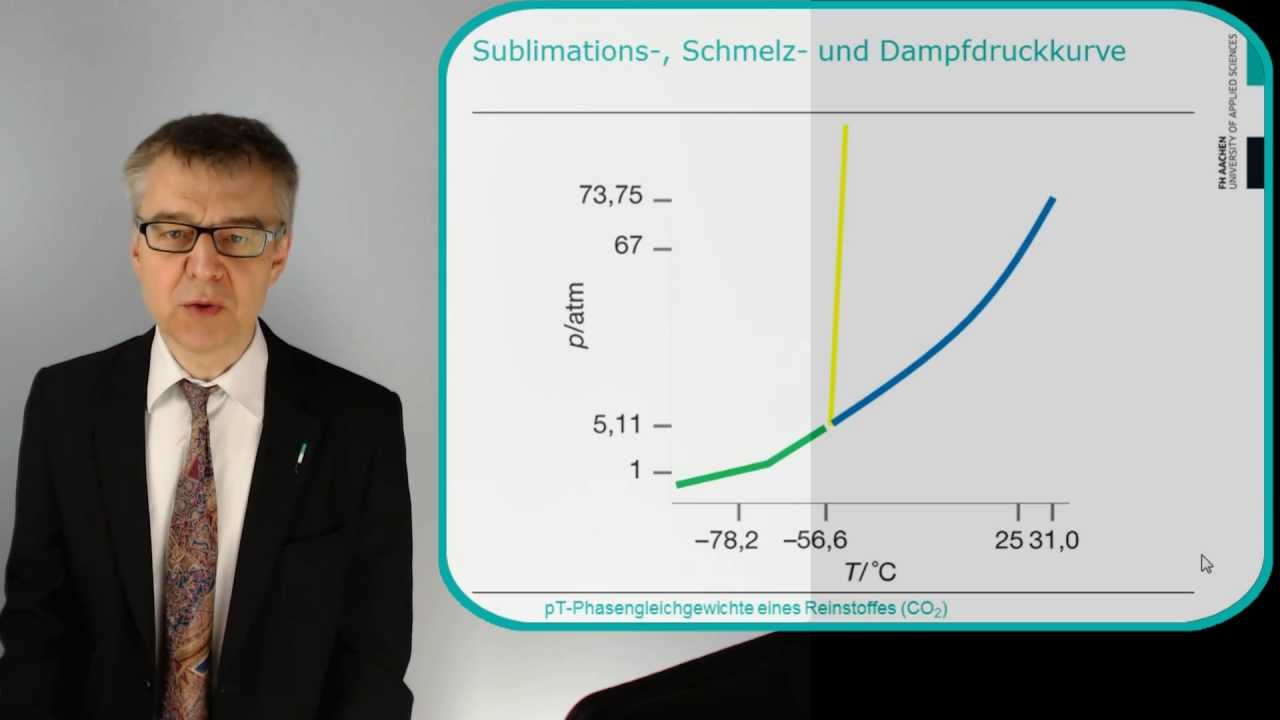 PC25 Phasengleichgewichte reiner Stoffe - Wie beschreibt man Zweiphasengebiete im Zustandsdiagramm?