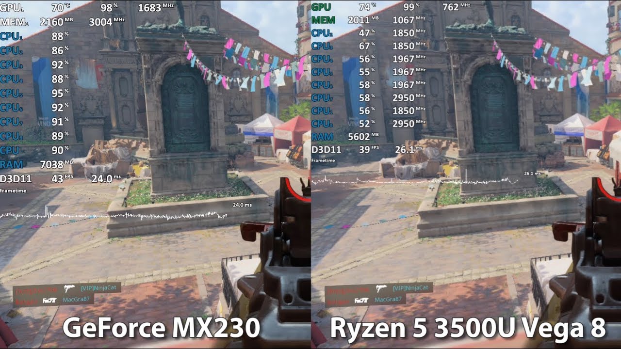 GeForce MX230 vs Ryzen 5 3500U Vega 8 - Gaming Peformance Benchmark Test