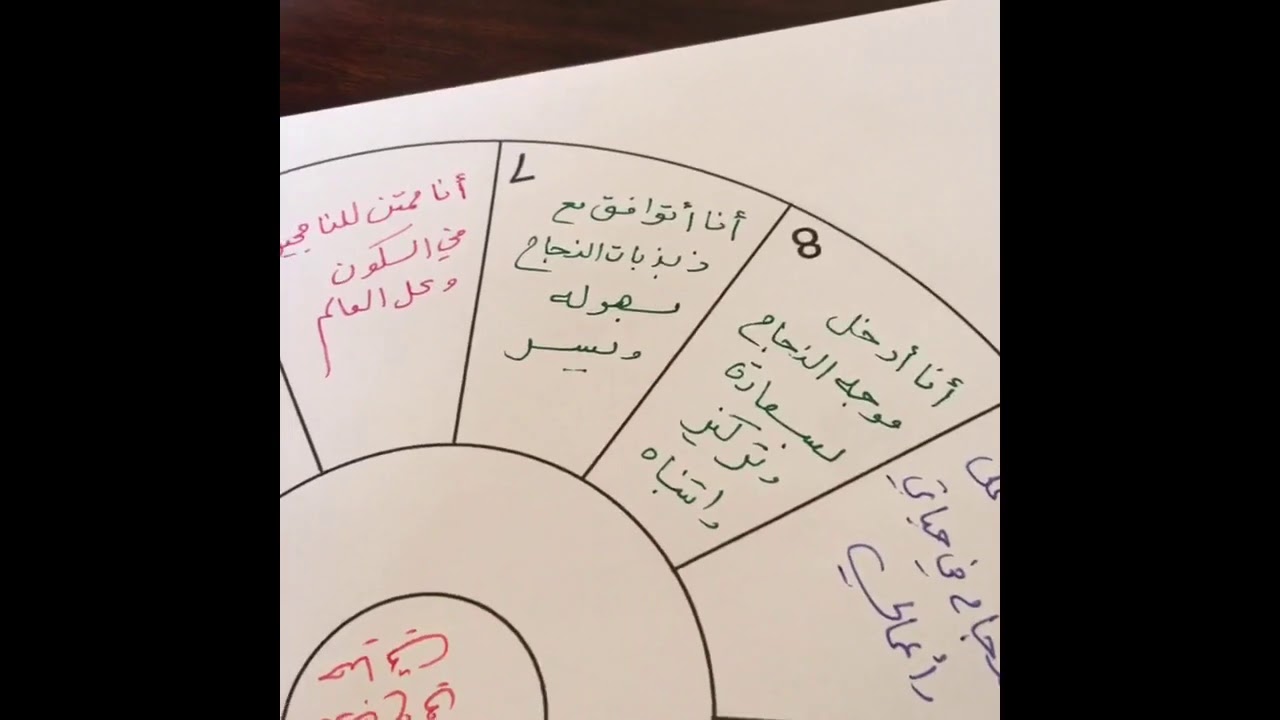تقنية عجلة  التركيز ل هيكس