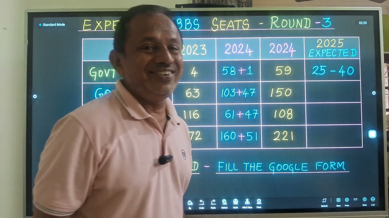 Expected Seat Matrix for Round 3 | Cutoff Decreasing in Round 3 - Why? | MBBS in Abroad & Guidance |