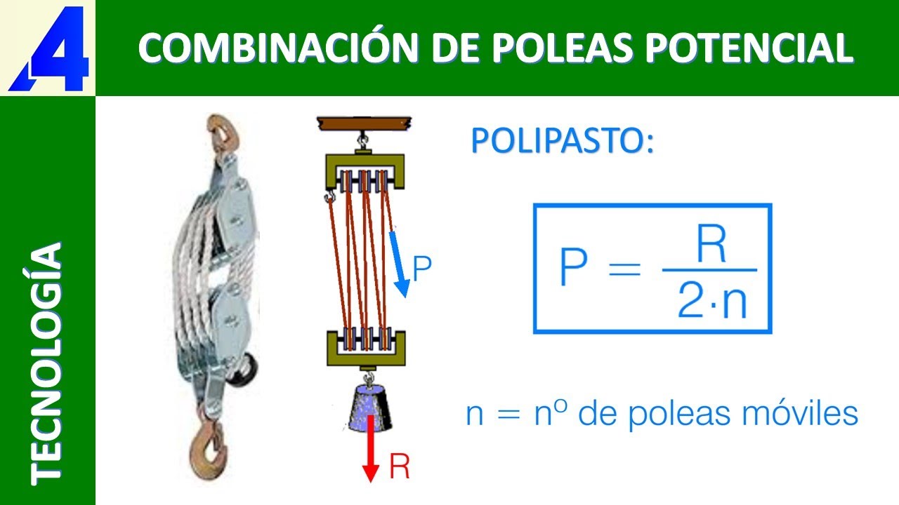 COMO FUNCIONA UNA COMBINACI&Oacute;N POTENCIAL DE POLEAS. POLIPASTO.