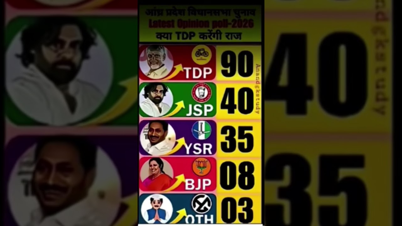 Andhra Pradesh Election 2026: Who will win? | Mega Opinion Poll Analysis ✅🔥🚨......In this video, we