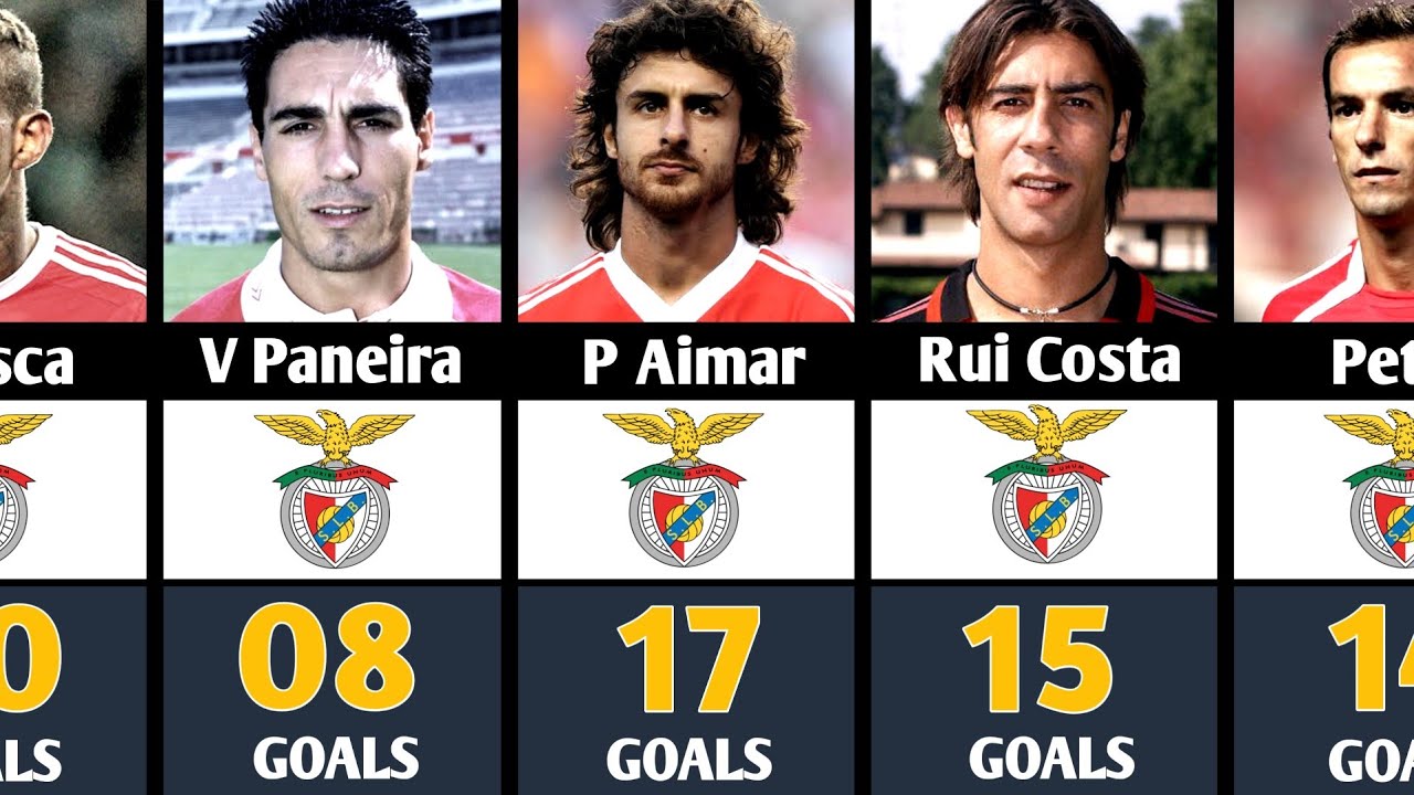 🔴История лучших бомбардиров «Бенфики» за всю историю 💀