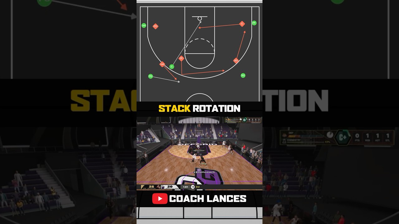 Изучите профессиональную защиту &laquo;STACK&raquo; за 6 секунд | Сборник игр NBA 2K26 #Shorts