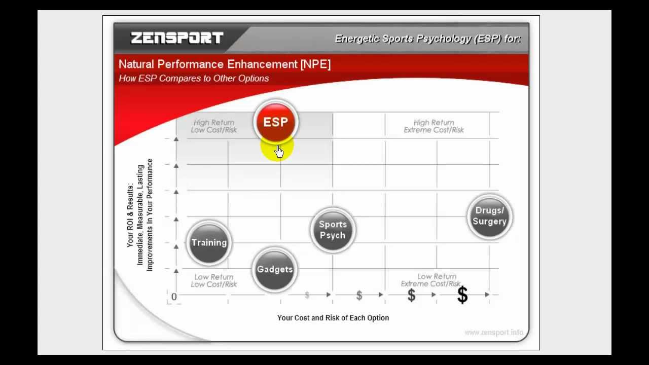 Natural Performance Enhancement in Sports [2/2]