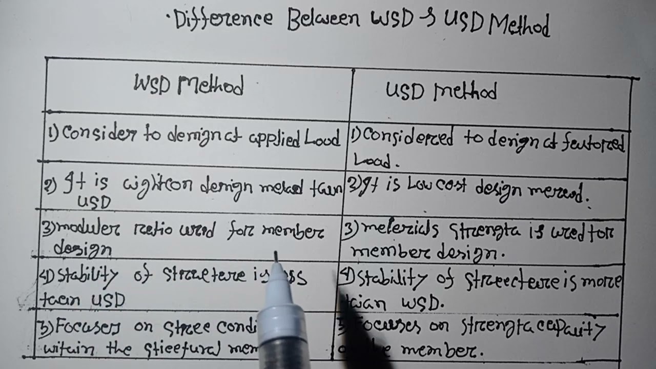 Different Between WSD & USD Method