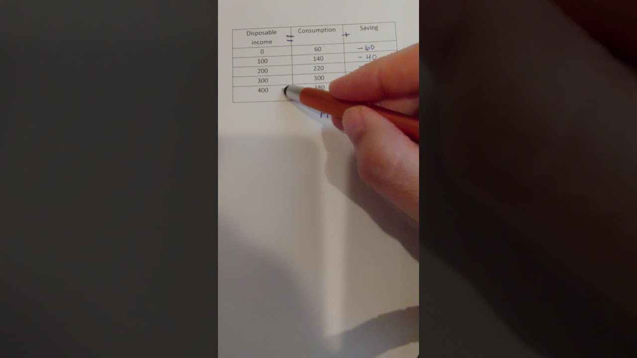 Chapter 11 - Marginal Propensity to Save