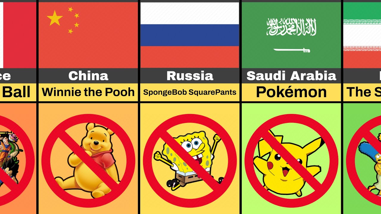 🔞 Banned Cartoon Characters (By Country)