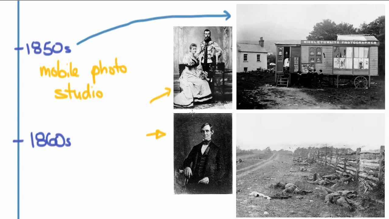 Краткая история фотографии