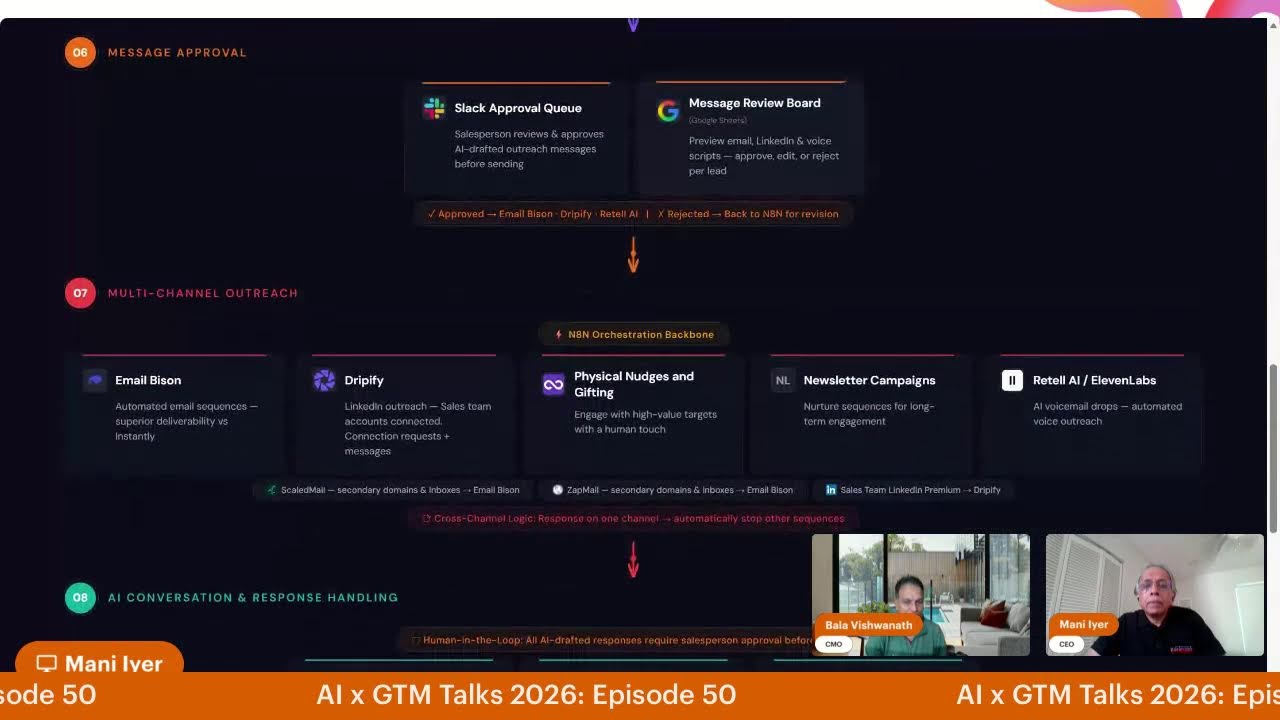 AI x GTM Talks 2026: Ep 50 - A Year in Review & A Look Forward