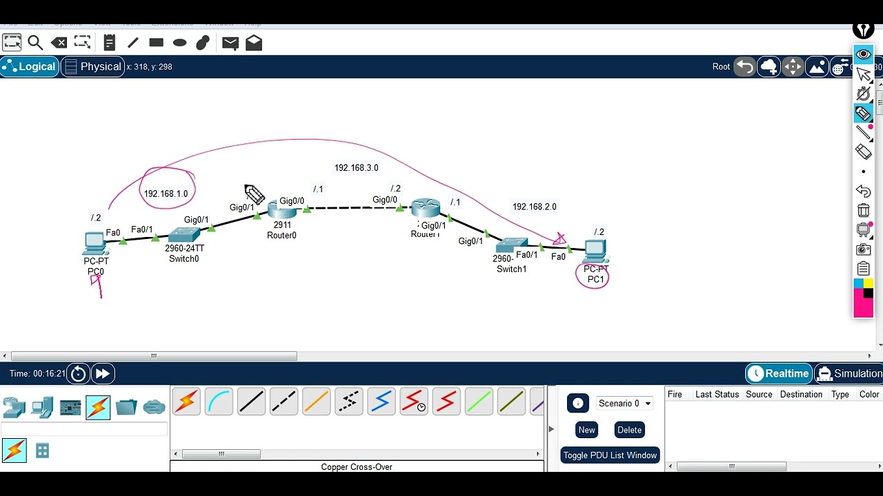 Static Routing 2024