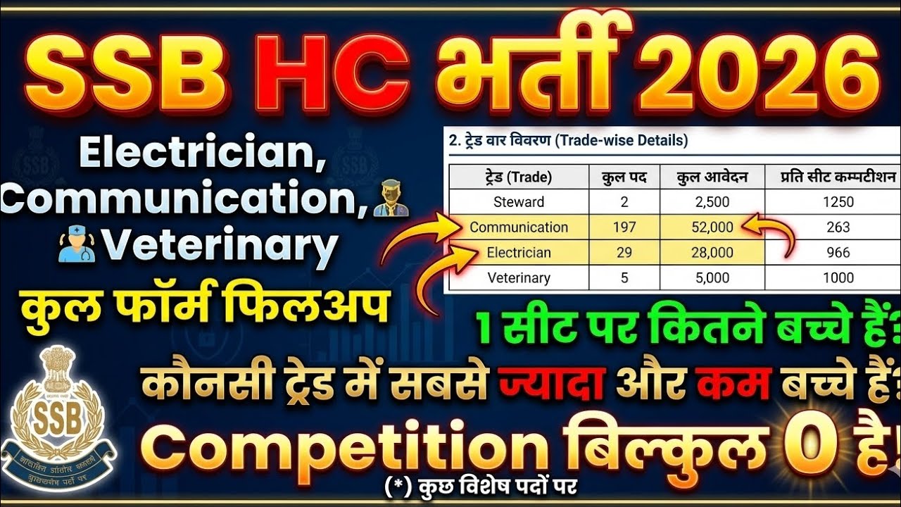 #ssb hc communication total form fill up 2026 |ssb hc communication में कितना competition है #ssbhc