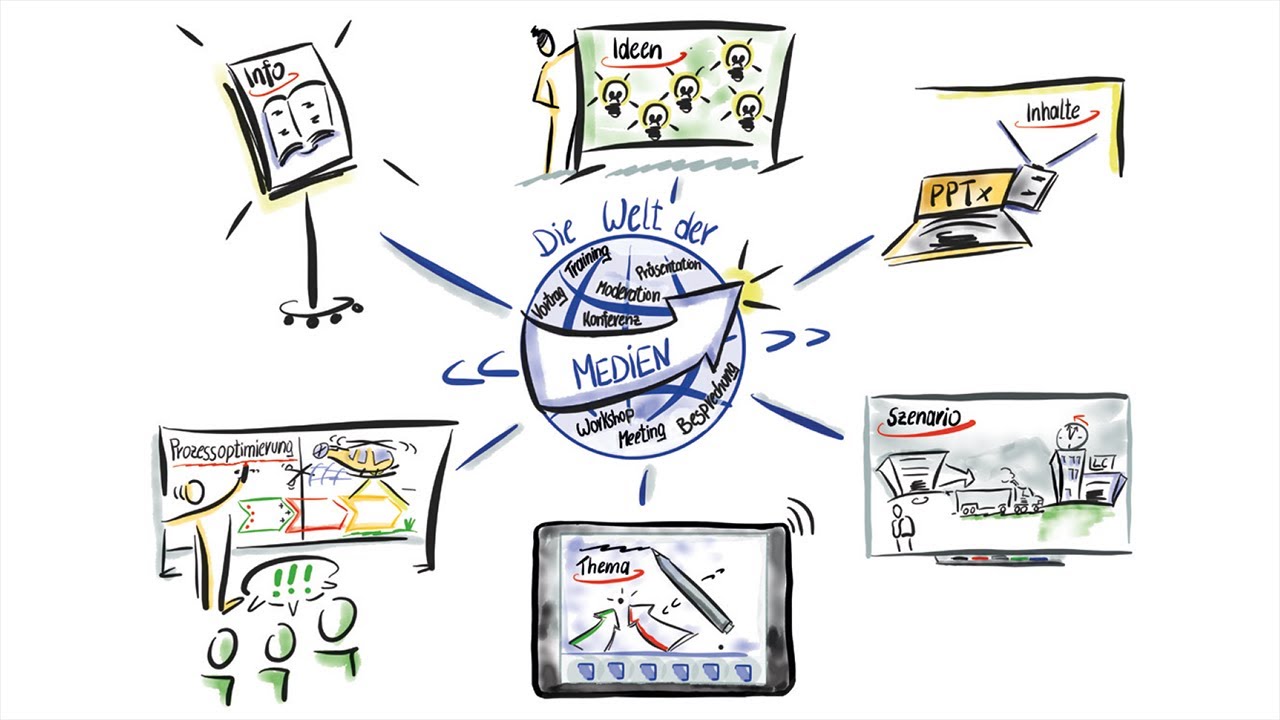 Flipcharts: Tipps und Tricks für eine wirkungsvolle Gestaltung 🖍 📋