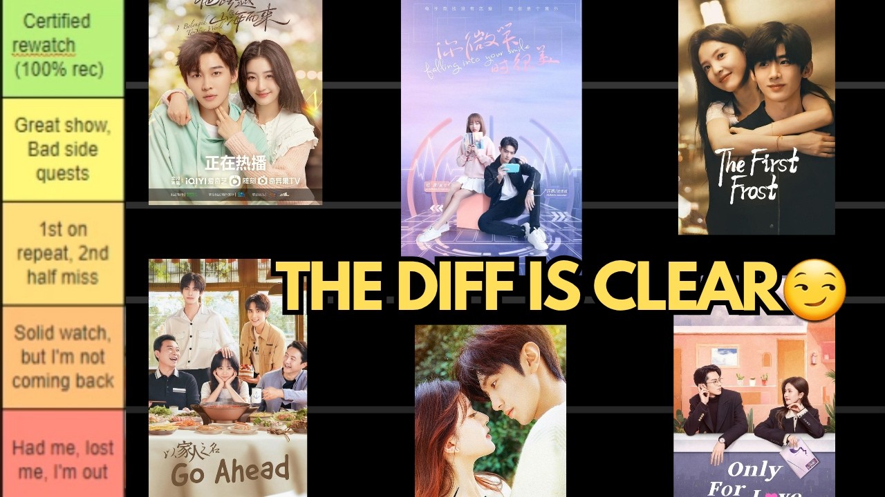 African(🇳🇬) Kdrama Fan Ranks Cdrama | Tier list
