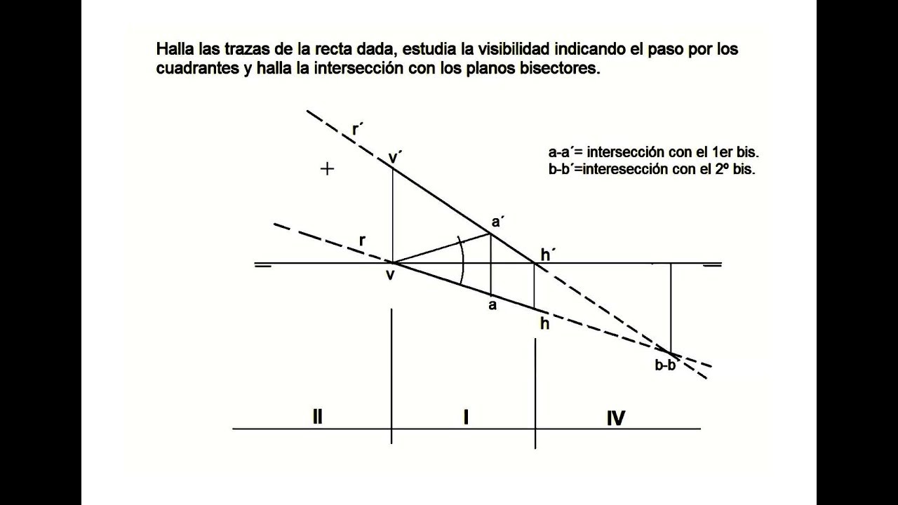 4- SISTEMA DIÉDRICO:  VISIBILIDAD DE LA RECTA