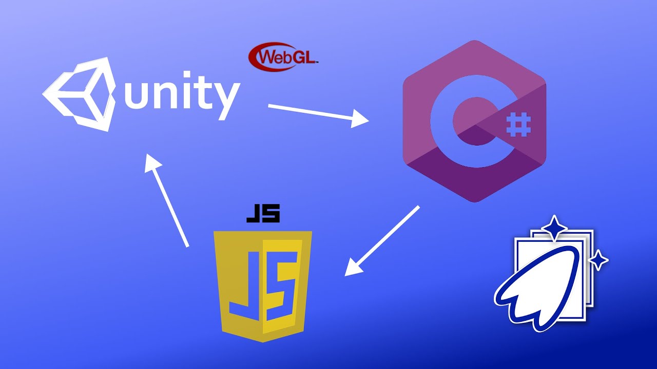 Unity связь с JavaScript - Яндекс Игры Сохранение, Соревновательные таблицы