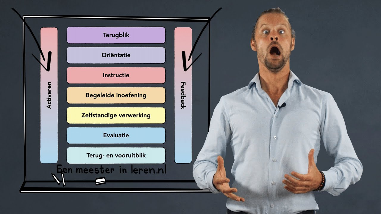 Activerende directe instructiemodel ADI model - Begeleidingsstrategieën Deel 5C
