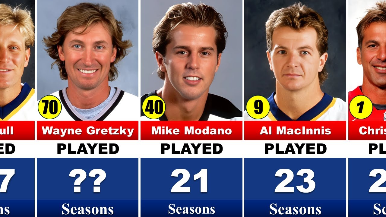 Who Played the Most Seasons in NHL History? 🏒 (Full Top 100 List)