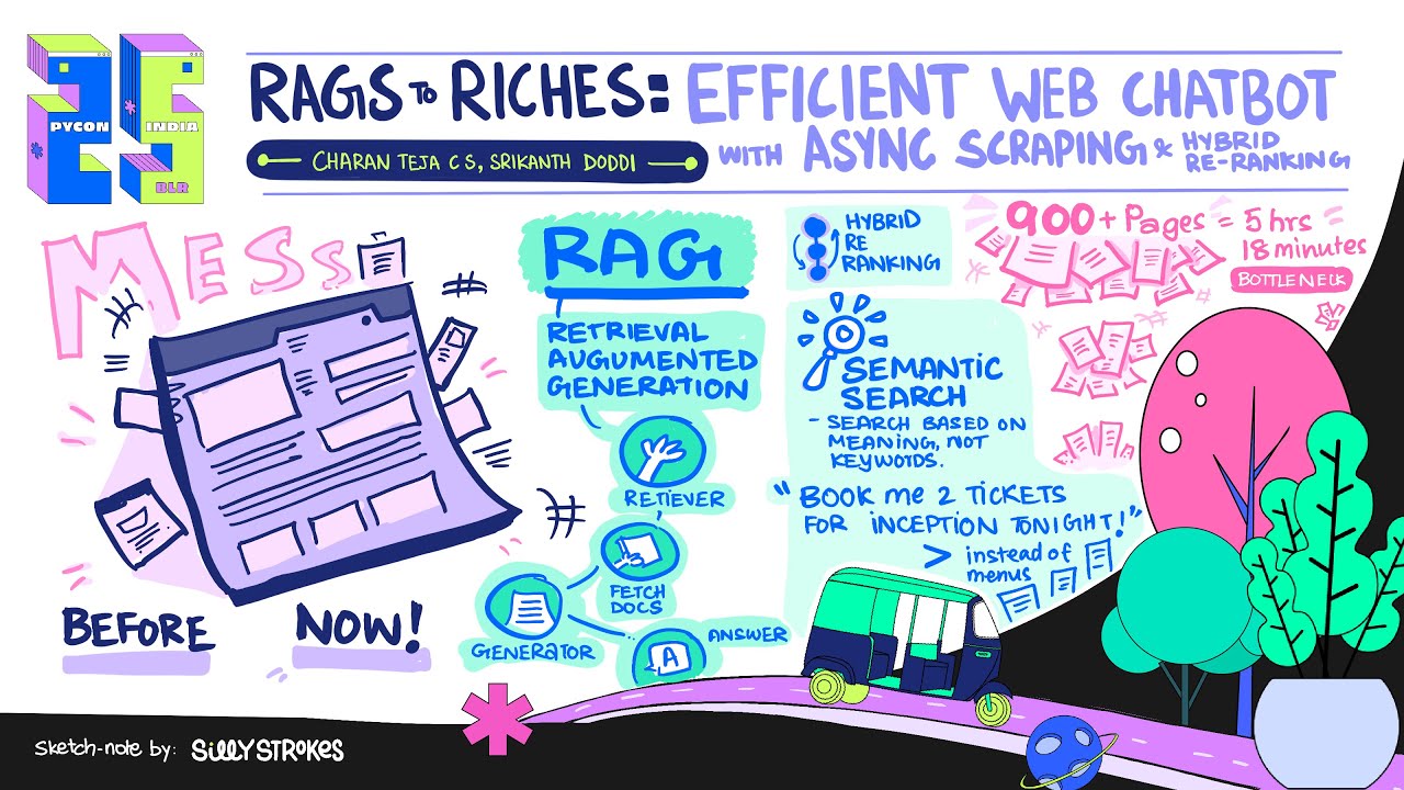 RAGs to Riches: Efficient WebChatbot with Async Scraping & Hybrid Re-Ranking - Charan, Srikanth