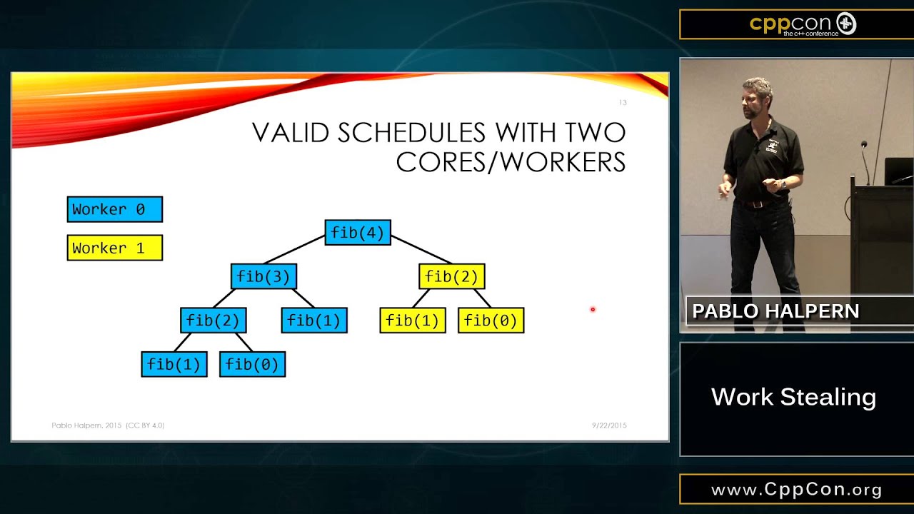 CppCon 2015: Pablo Halpern “Work Stealing