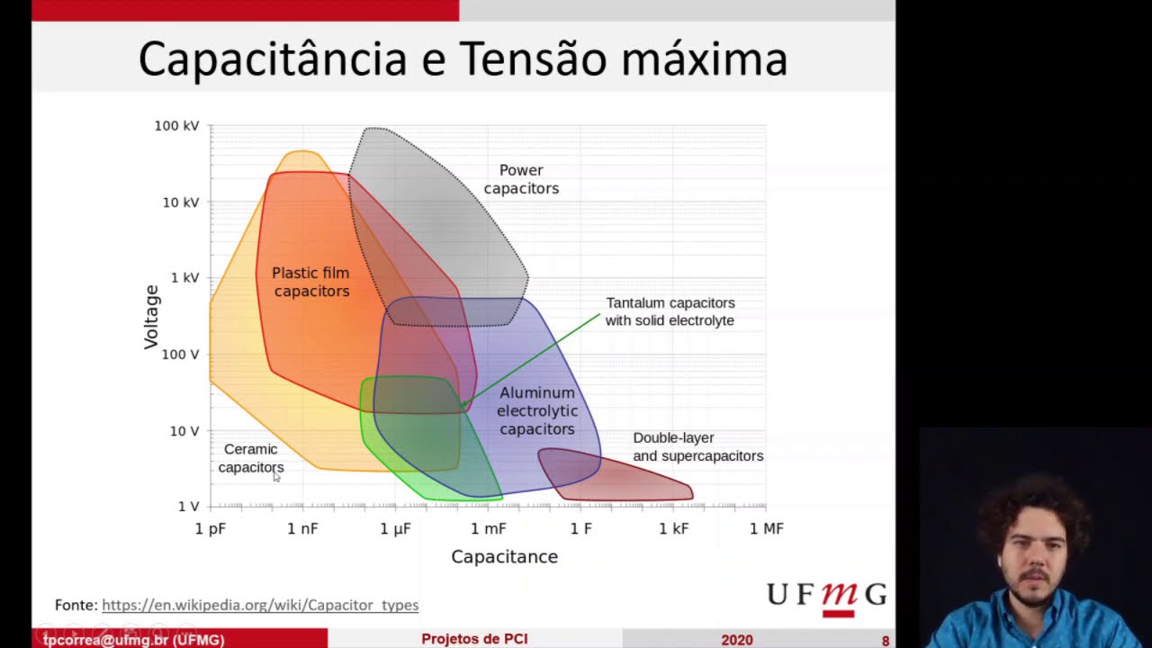Projeto de PCIs (PCB) - Capacitores, Parte 1