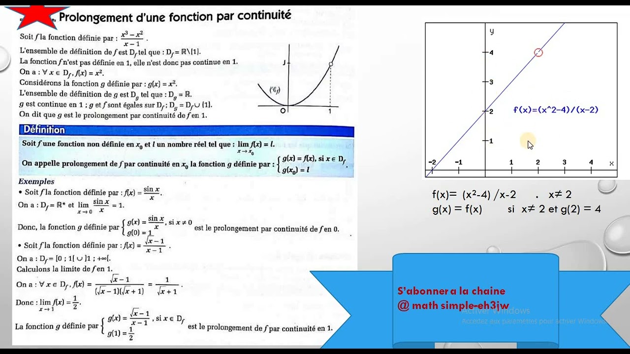 interprétation graphique du prolongement  par continuité
