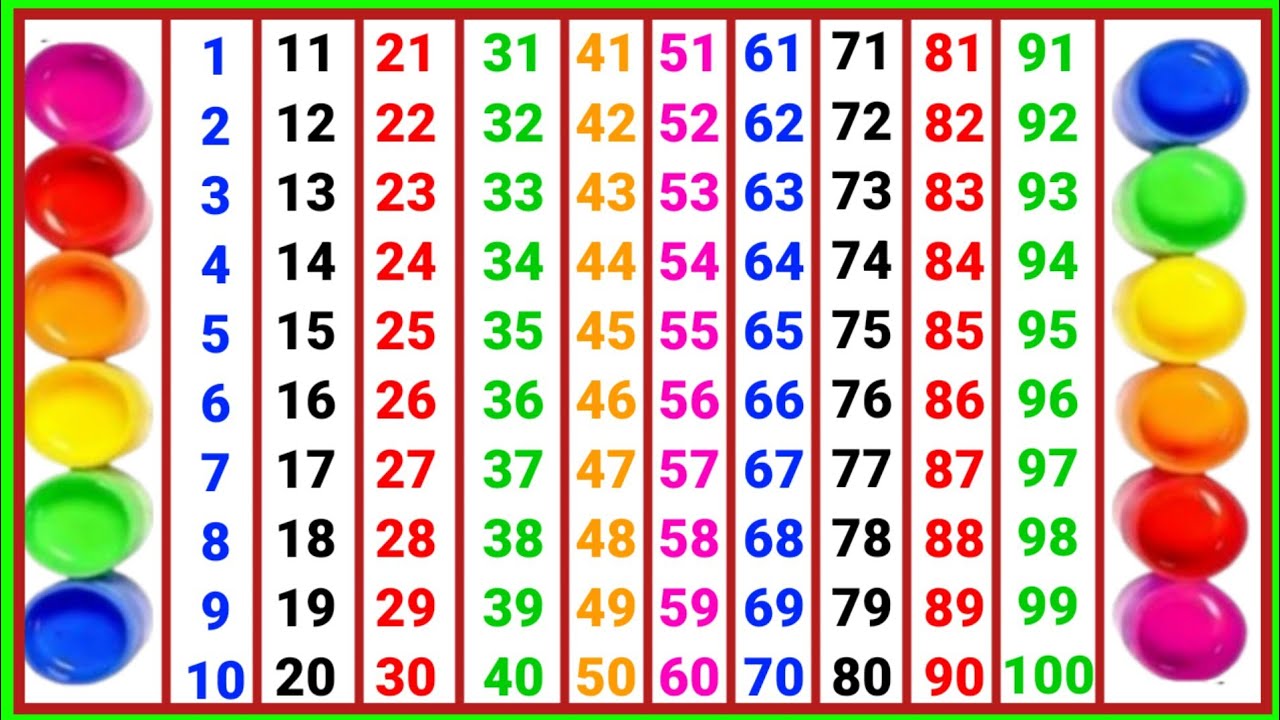 Counting 1 to 100, Part=51 | One two three | सौ तक गिनती इंग्लिश में | 1 से 100 तक गिनती | Ginti