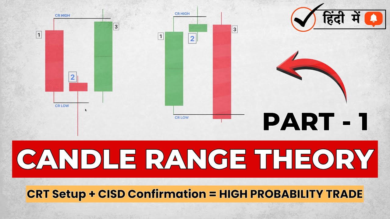 CRT Strategy: 3 Candles Se Daily Bias Kaise Find Kare | Banks Yahi Use Karti Hain