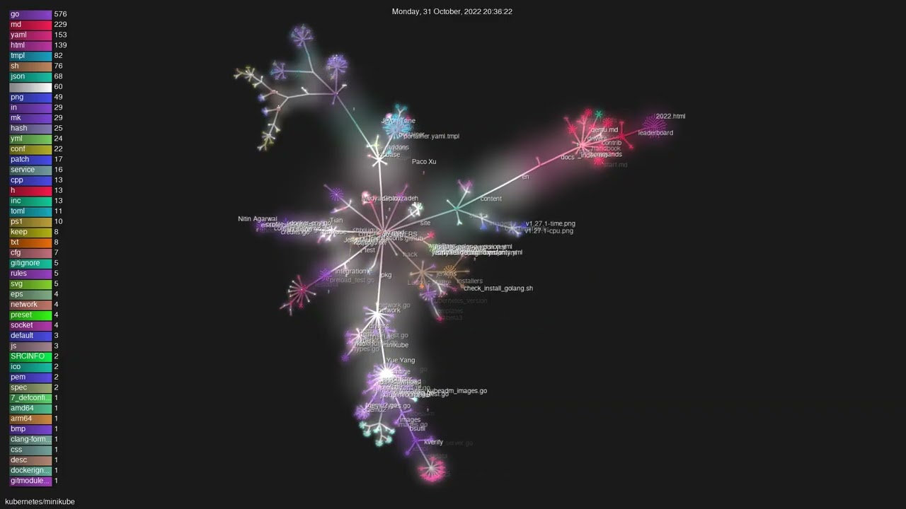 kubernetes/minikube - Gource visualisation