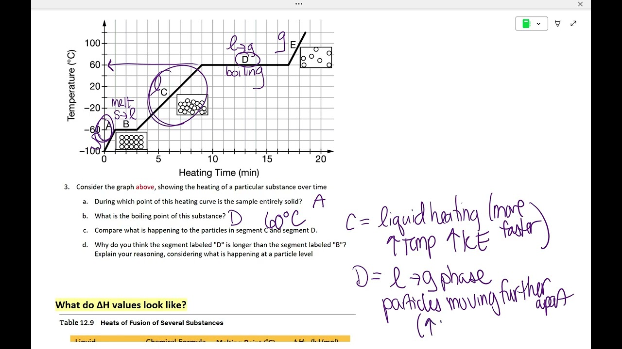 Energy of Phase Change