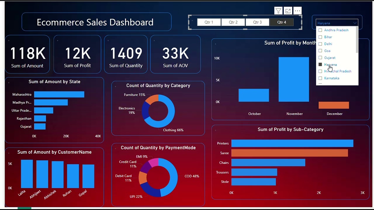 Ecommerce Sales Dashboard