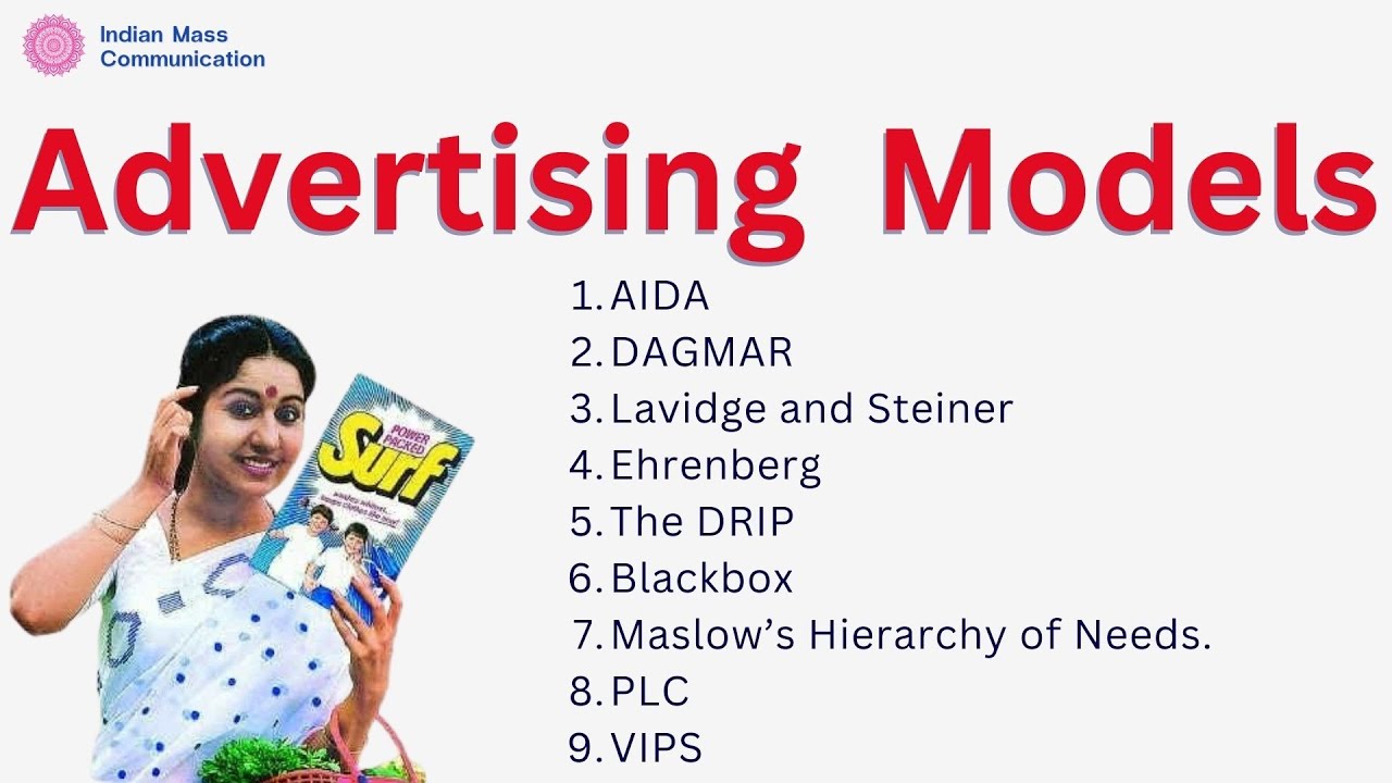 4.5.2  Models of Advertising Part 2 | UGC NET | CUET | COQP17