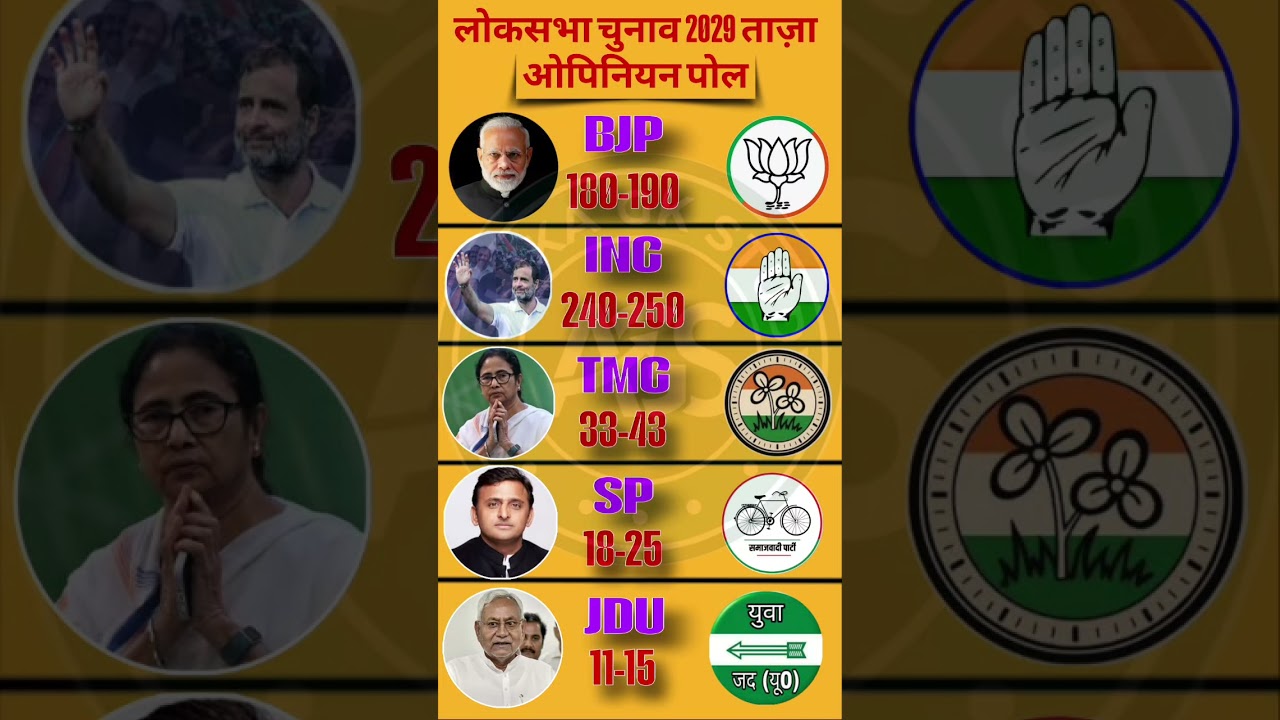 🔥😱Lok Sabha 2029 Mahayudh: C-Voter Survey Leak! 543 Me Se Kaun Marega Baazi? Modi 3.0 Ya Rahul PM?🗳️