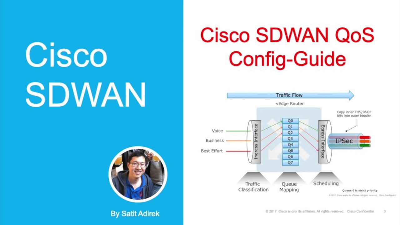[Config - Guide] Cisco SDWAN QoS