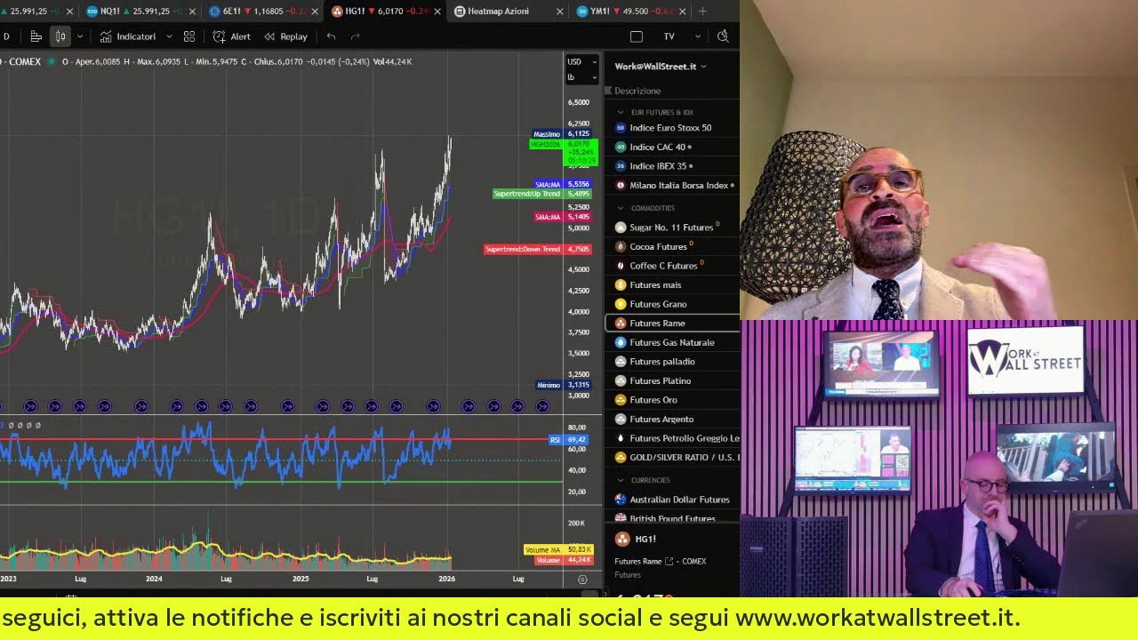 🚀 Wall Street LIVE | Sante Pellegrino & Giuseppe Lauria