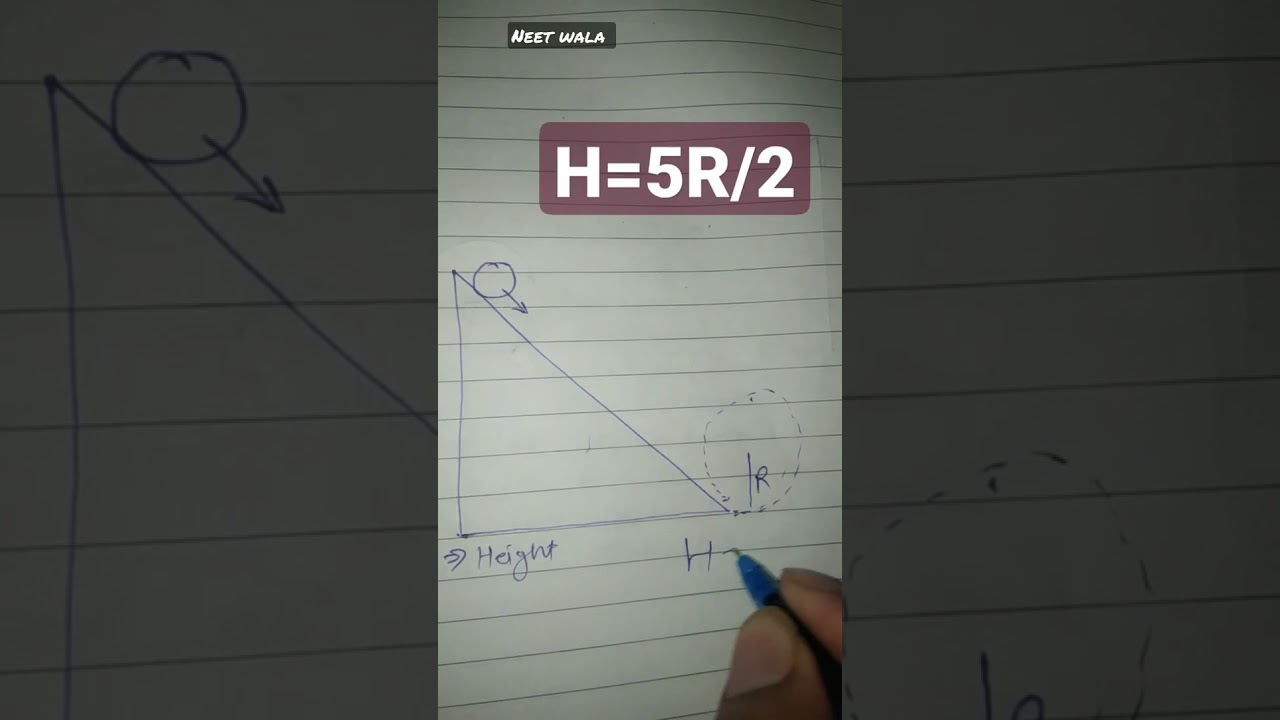 Circular Motion On Incline Plane#Shorts#Trick#trickforneetjee#neetshorts#NeetPhysics#JeeTricks#Short