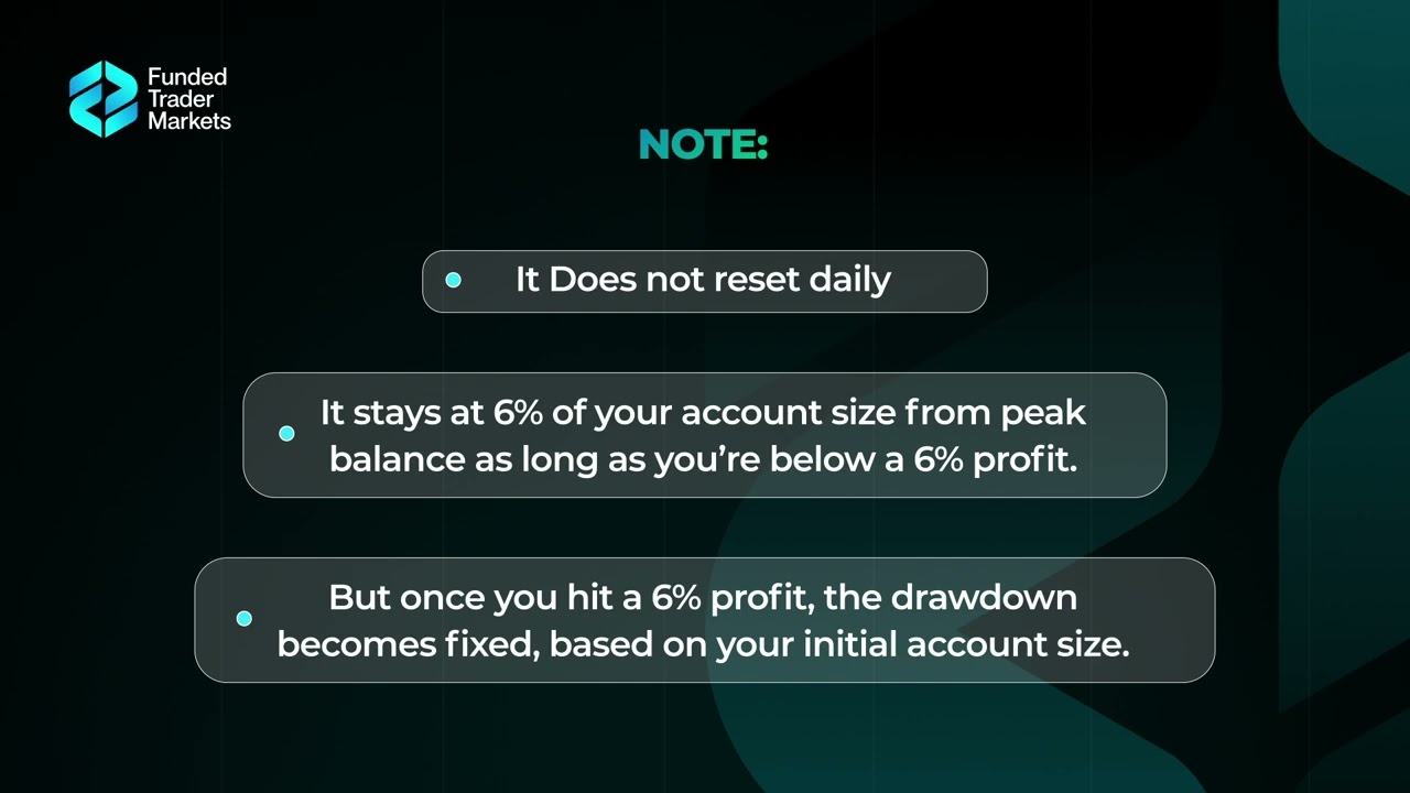 1-Step Nitro - Overall DD | Funded Trader Markets