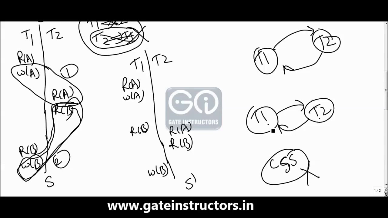 Conflict Serializable Schedule | View Serializability | Part 5 | DBMS | 306
