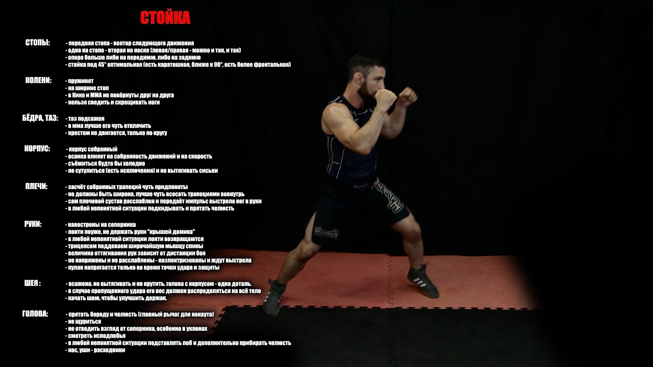 БОКС I Стойка I MMA Методика