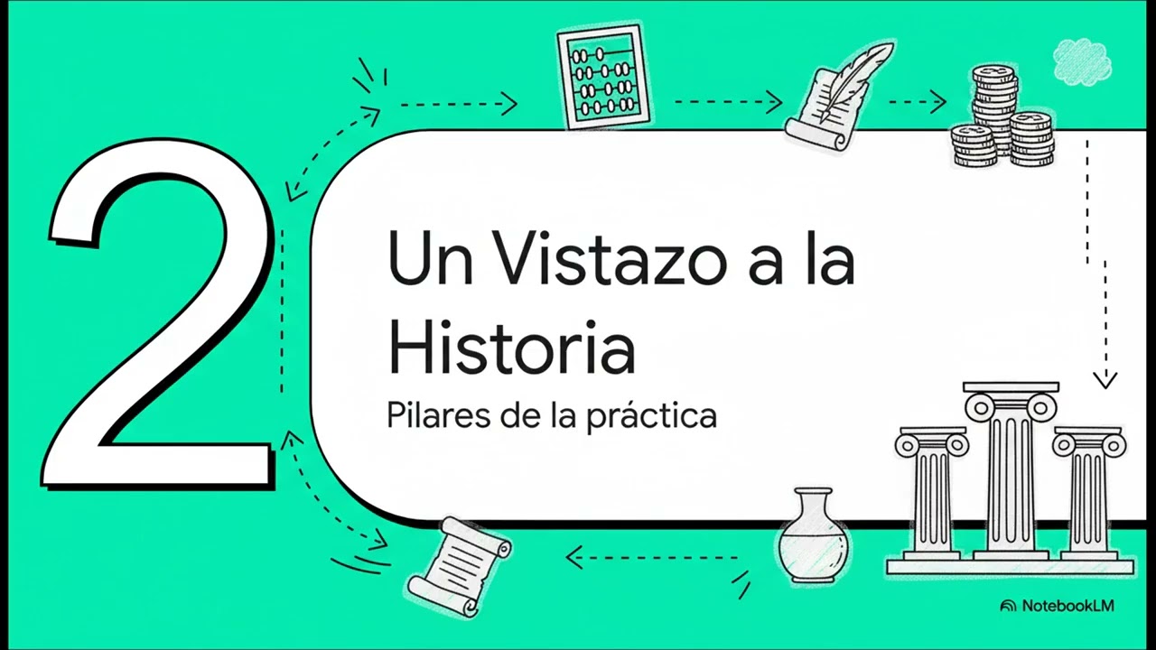 Repaso Unidad I - Contabilidad I (Conceptos básicos)