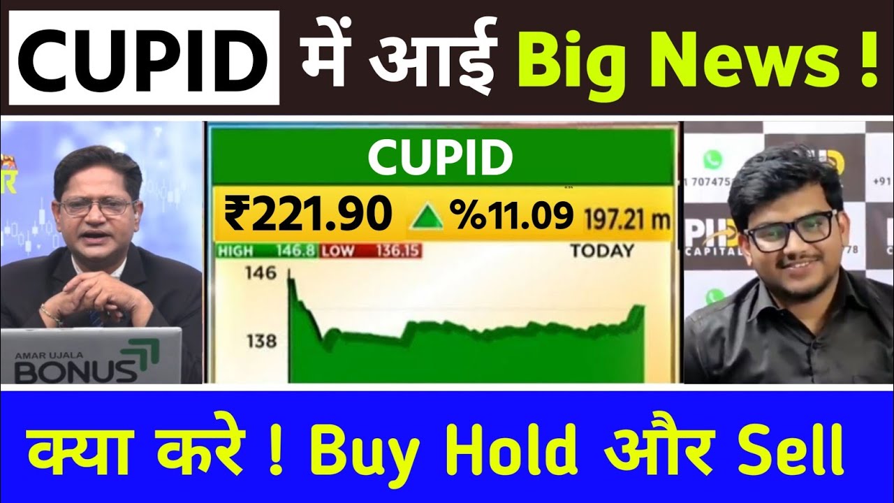 cupid itd share latest news, cupid share latest news, cupid ltd share latest news, cupid share news