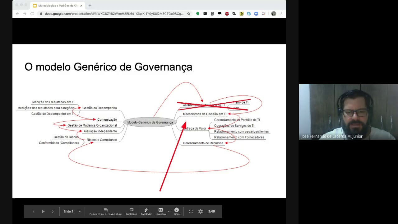 Mecanismos de Decisão e Entrega de Valor